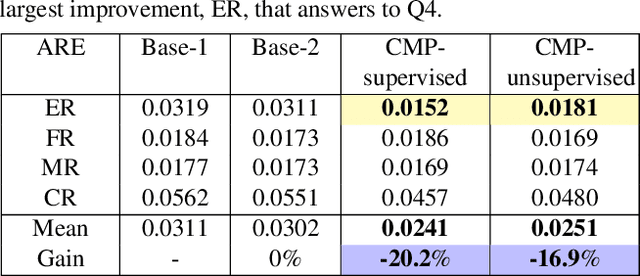 Figure 2 for Cross-Modal Perceptionist: Can Face Geometry be Gleaned from Voices?