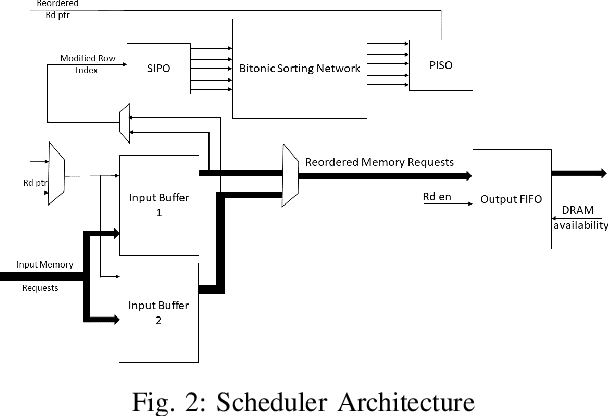 Figure 2 for Programmable FPGA-based Memory Controller