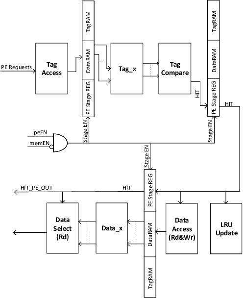 Figure 3 for Programmable FPGA-based Memory Controller