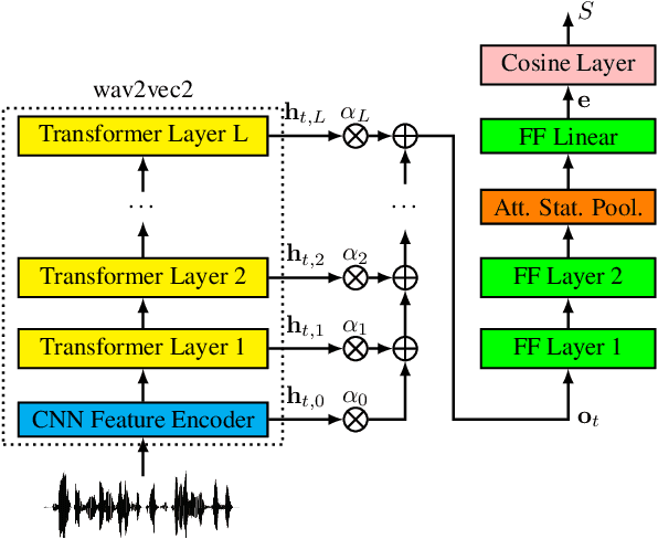 Figure 2 for The Vicomtech Audio Deepfake Detection System based on Wav2Vec2 for the 2022 ADD Challenge