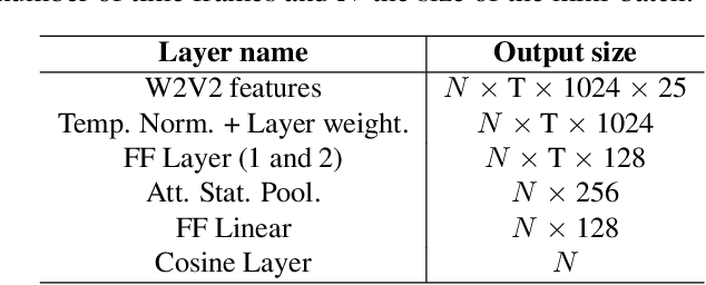 Figure 1 for The Vicomtech Audio Deepfake Detection System based on Wav2Vec2 for the 2022 ADD Challenge