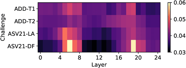 Figure 4 for The Vicomtech Audio Deepfake Detection System based on Wav2Vec2 for the 2022 ADD Challenge