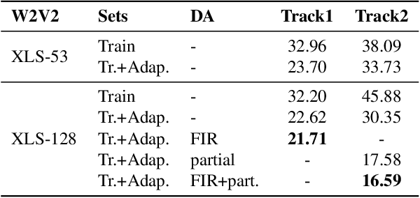 Figure 3 for The Vicomtech Audio Deepfake Detection System based on Wav2Vec2 for the 2022 ADD Challenge