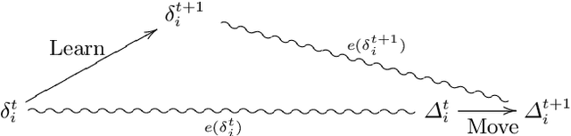 Figure 4 for Learning in Multiagent Systems: An Introduction from a Game-Theoretic Perspective