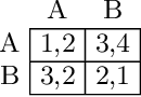 Figure 1 for Learning in Multiagent Systems: An Introduction from a Game-Theoretic Perspective