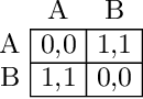 Figure 3 for Learning in Multiagent Systems: An Introduction from a Game-Theoretic Perspective