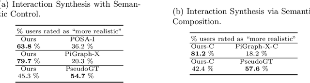 Figure 2 for Compositional Human-Scene Interaction Synthesis with Semantic Control