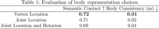 Figure 3 for Compositional Human-Scene Interaction Synthesis with Semantic Control