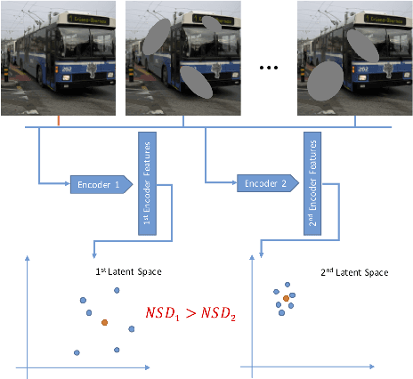 Figure 2 for Cascade context encoder for improved inpainting