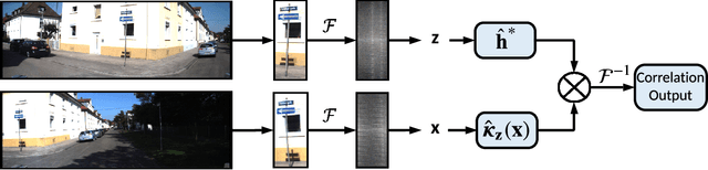 Figure 3 for Online Visual Place Recognition via Saliency Re-identification