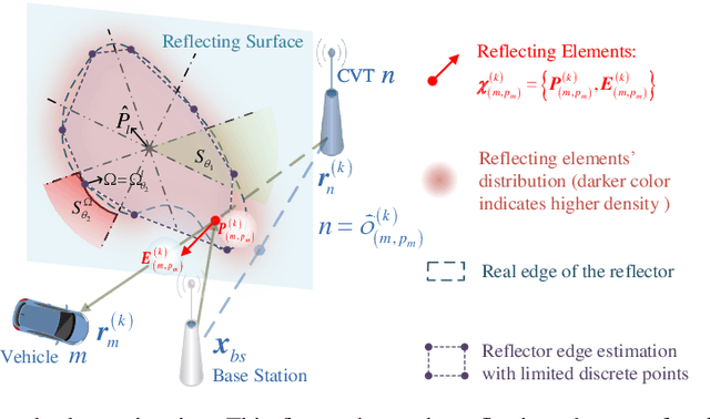 Figure 3 for Joint Vehicular Localization and Reflective Mapping Based on Team Channel-SLAM