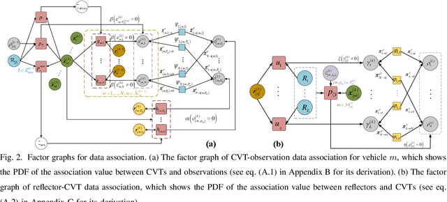 Figure 2 for Joint Vehicular Localization and Reflective Mapping Based on Team Channel-SLAM