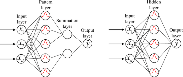 Figure 1 for Data-driven evolutionary algorithm for oil reservoir well-placement and control optimization