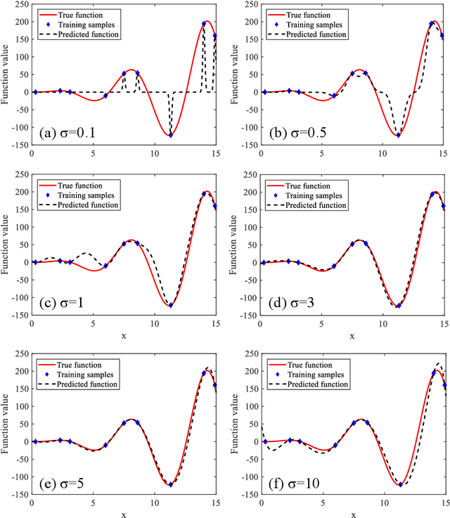 Figure 3 for Data-driven evolutionary algorithm for oil reservoir well-placement and control optimization