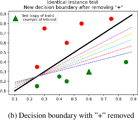 Figure 3 for Revisiting Methods for Finding Influential Examples