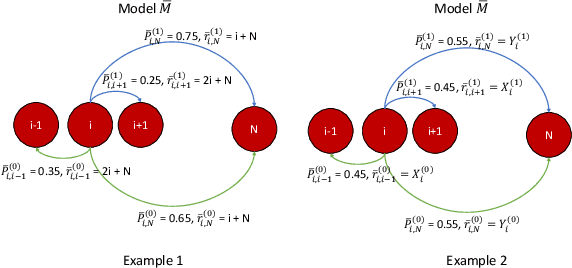 Figure 1 for Bayesian regularization of empirical MDPs