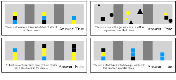 Figure 1 for Object Ordering with Bidirectional Matchings for Visual Reasoning