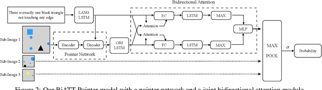 Figure 3 for Object Ordering with Bidirectional Matchings for Visual Reasoning