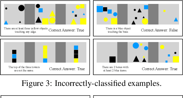 Figure 4 for Object Ordering with Bidirectional Matchings for Visual Reasoning