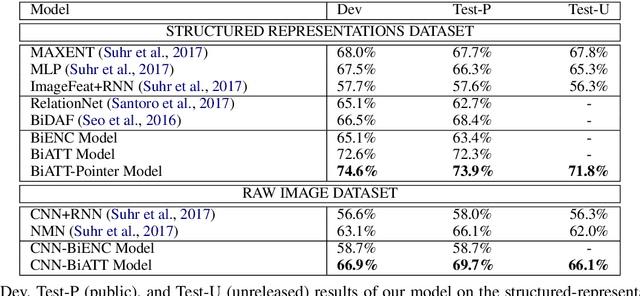 Figure 2 for Object Ordering with Bidirectional Matchings for Visual Reasoning
