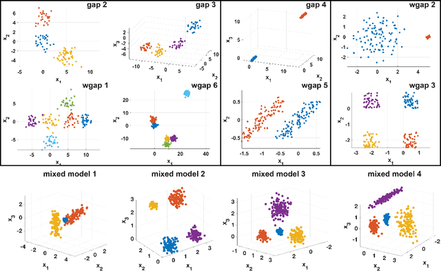 Figure 2 for An empirical comparison between stochastic and deterministic centroid initialisation for K-Means variations