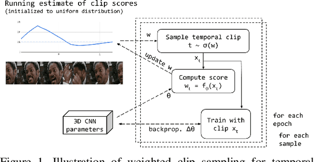 Figure 1 for Temporal Stochastic Softmax for 3D CNNs: An Application in Facial Expression Recognition