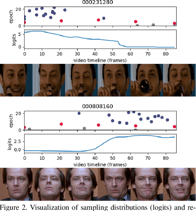 Figure 3 for Temporal Stochastic Softmax for 3D CNNs: An Application in Facial Expression Recognition