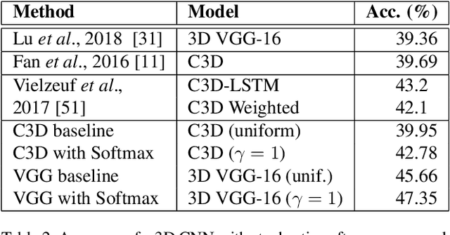 Figure 4 for Temporal Stochastic Softmax for 3D CNNs: An Application in Facial Expression Recognition