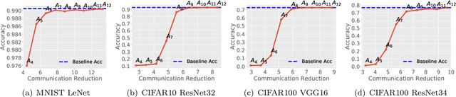 Figure 4 for Tabula: Efficiently Computing Nonlinear Activation Functions for Secure Neural Network Inference