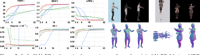 Figure 3 for H-NeRF: Neural Radiance Fields for Rendering and Temporal Reconstruction of Humans in Motion