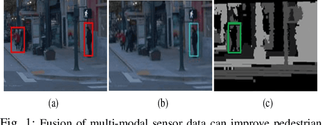 Figure 1 for A Pedestrian Detection and Tracking Framework for Autonomous Cars: Efficient Fusion of Camera and LiDAR Data