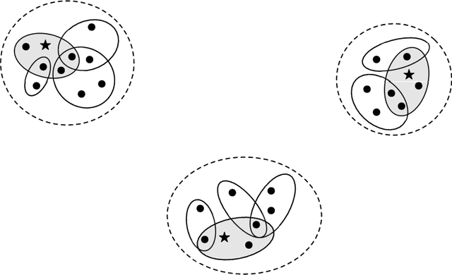 Figure 2 for Refinement of Hottopixx and its Postprocessing