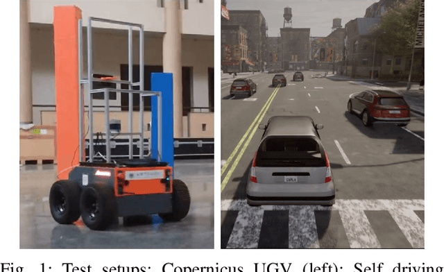Figure 1 for Control Barrier Functions in UGVs for Kinematic Obstacle Avoidance: A Collision Cone Approach
