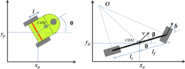 Figure 2 for Control Barrier Functions in UGVs for Kinematic Obstacle Avoidance: A Collision Cone Approach
