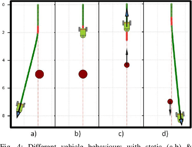 Figure 4 for Control Barrier Functions in UGVs for Kinematic Obstacle Avoidance: A Collision Cone Approach