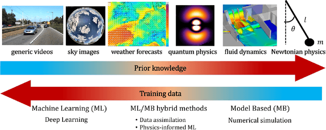 Figure 3 for Deep learning for spatio-temporal forecasting -- application to solar energy