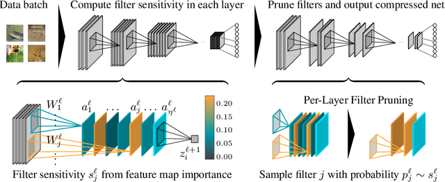 Figure 1 for Provable Filter Pruning for Efficient Neural Networks