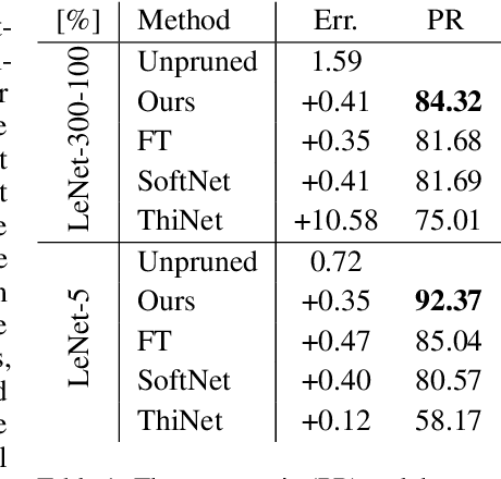 Figure 2 for Provable Filter Pruning for Efficient Neural Networks