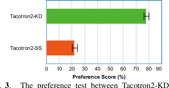 Figure 4 for Teacher-Student Training for Robust Tacotron-based TTS