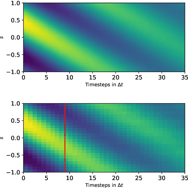 Figure 1 for Physics-aware, deep probabilistic modeling of multiscale dynamics in the Small Data regime