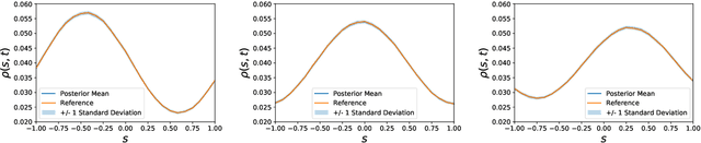Figure 2 for Physics-aware, deep probabilistic modeling of multiscale dynamics in the Small Data regime