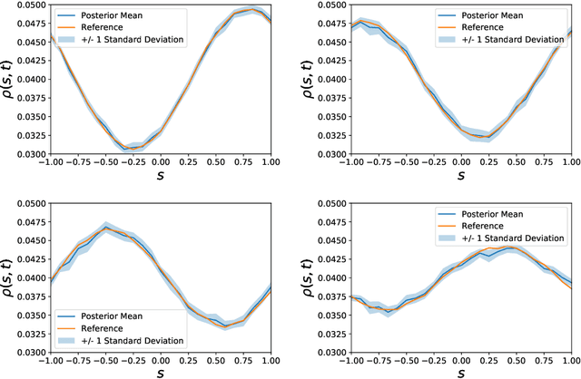 Figure 3 for Physics-aware, deep probabilistic modeling of multiscale dynamics in the Small Data regime