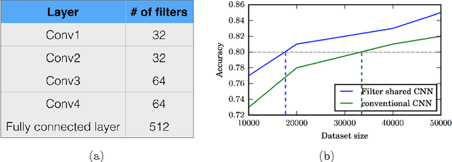 Figure 1 for Filter sharing: Efficient learning of parameters for volumetric convolutions