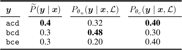 Figure 2 for Constraining Linear-chain CRFs to Regular Languages