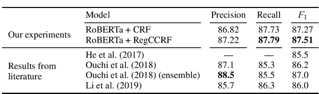 Figure 4 for Constraining Linear-chain CRFs to Regular Languages