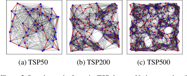 Figure 4 for Benchmarking Graph Neural Networks