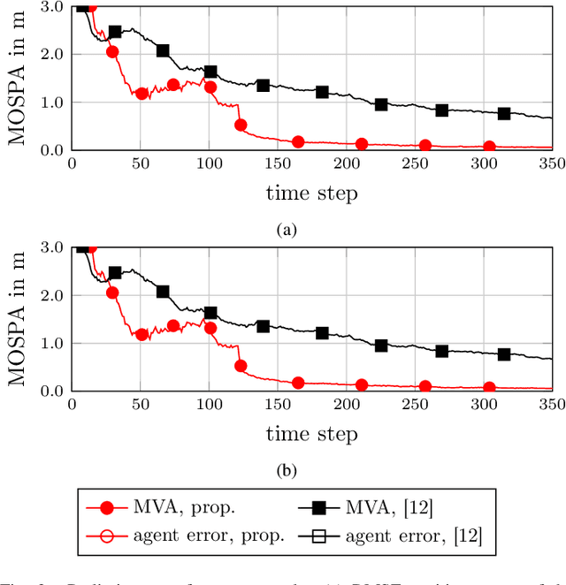 Figure 3 for Data Fusion for Radio Frequency SLAM with Robust Sampling