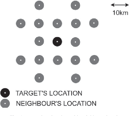 Figure 1 for Sequence to sequence deep learning models for solar irradiation forecasting