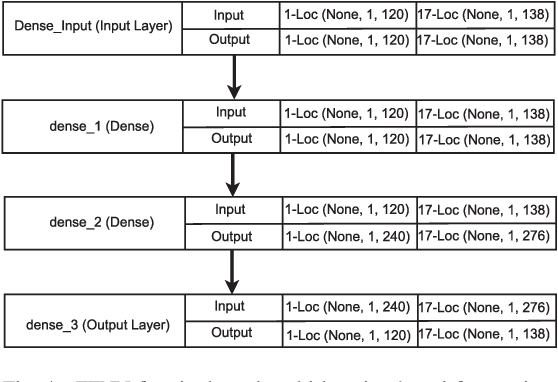 Figure 4 for Sequence to sequence deep learning models for solar irradiation forecasting