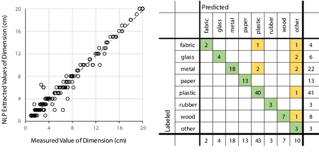 Figure 3 for Knowledge-Augmented Dexterous Grasping with Incomplete Sensing